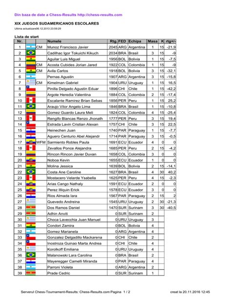 chess results colombia